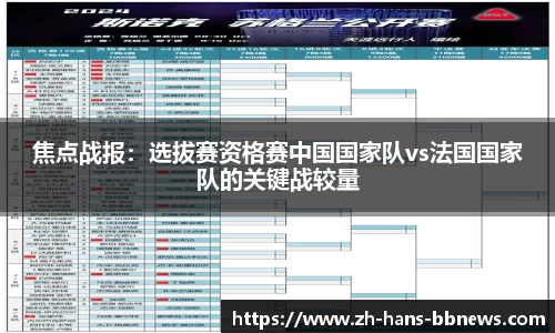 焦点战报：选拔赛资格赛中国国家队vs法国国家队的关键战较量